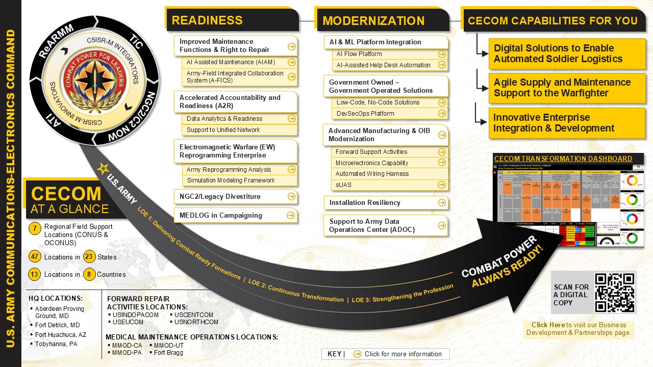 CECOM Capabilities